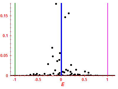 Strength function